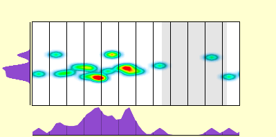 elevation plot