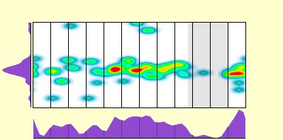 elevation plot