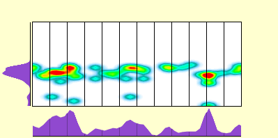 elevation plot