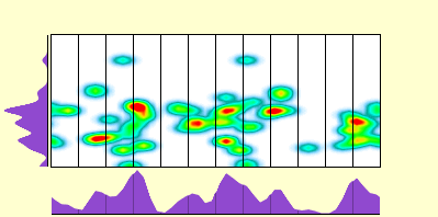 elevation plot