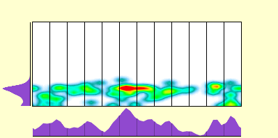 elevation plot