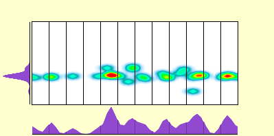 elevation plot