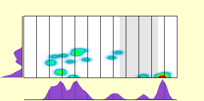 elevation plot