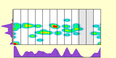 elevation plot