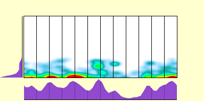 elevation plot