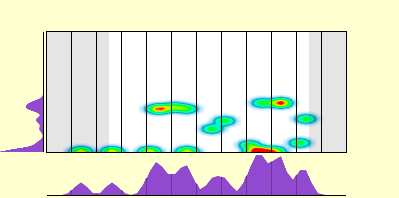 elevation plot
