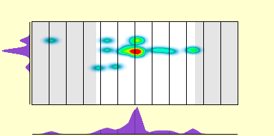 elevation plot