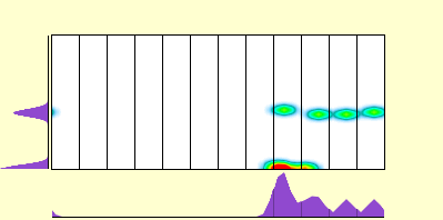 elevation plot