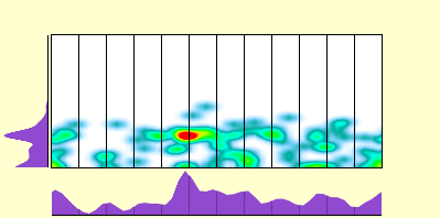 elevation plot