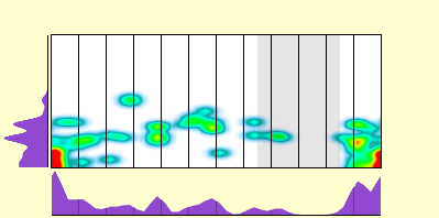elevation plot