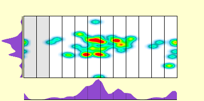 elevation plot