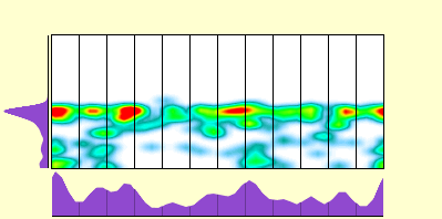 elevation plot