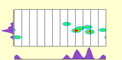 elevation plot