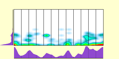 elevation plot