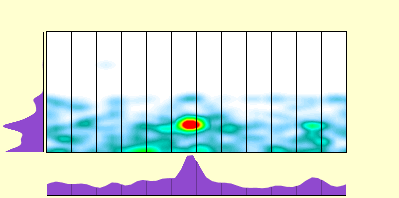 elevation plot