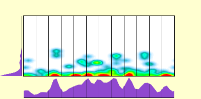 elevation plot