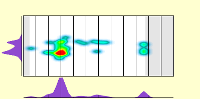 elevation plot
