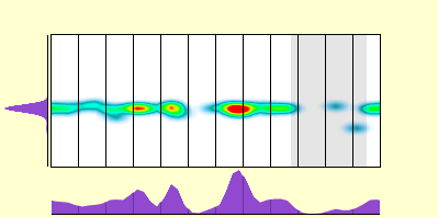 elevation plot