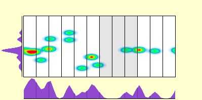 elevation plot
