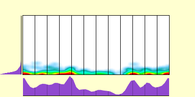 elevation plot