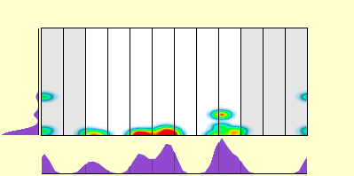 elevation plot