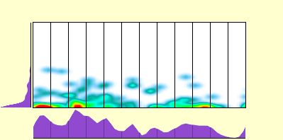 elevation plot