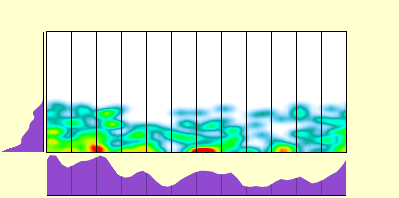 elevation plot
