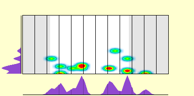 elevation plot