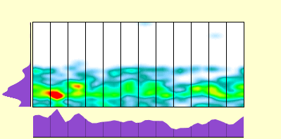 elevation plot