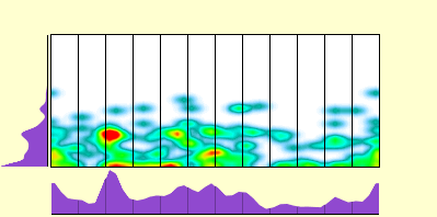 elevation plot