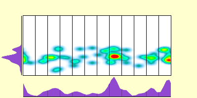 elevation plot