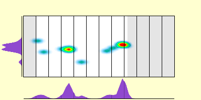 elevation plot