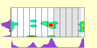 elevation plot