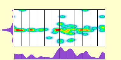 elevation plot