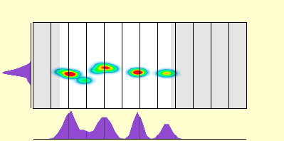 elevation plot