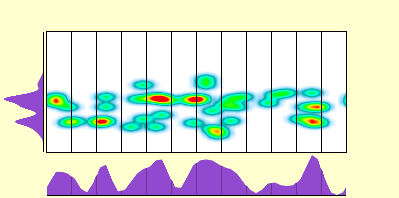 elevation plot