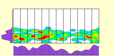 elevation plot