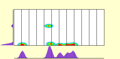 elevation plot