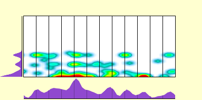 elevation plot