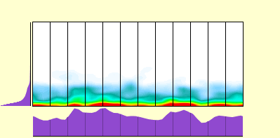 elevation plot
