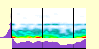 elevation plot