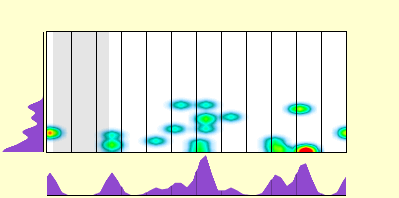 elevation plot