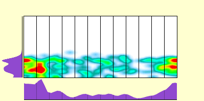 elevation plot
