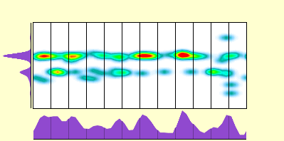 elevation plot