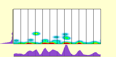 elevation plot