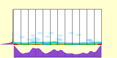 elevation plot
