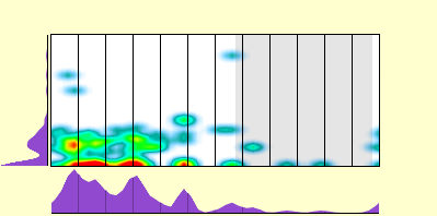 elevation plot