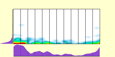 elevation plot