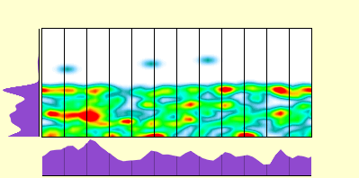 elevation plot