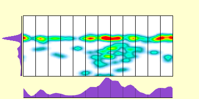 elevation plot
